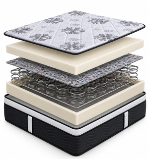 Inside the SonoFlex Signature CoolMax mattress, layer by layer