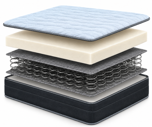 Inside the SonoFlex Signature Plus mattress, layer by layer