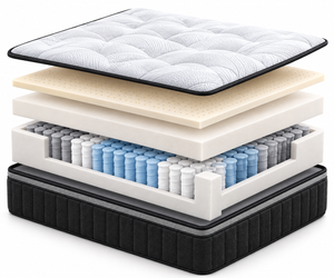 Inside the SonoFlex Signature Cloud mattress, layer by layer