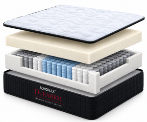 Inside the SonoFlex Signature Durafirm mattress, layer by layer